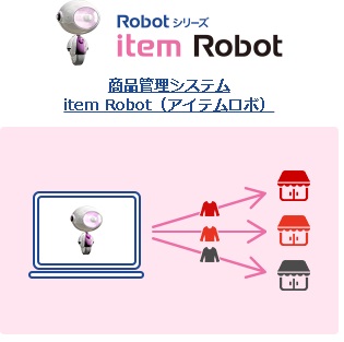 item Robot アイテムロボ