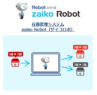zaiko Robot ザイコロボ