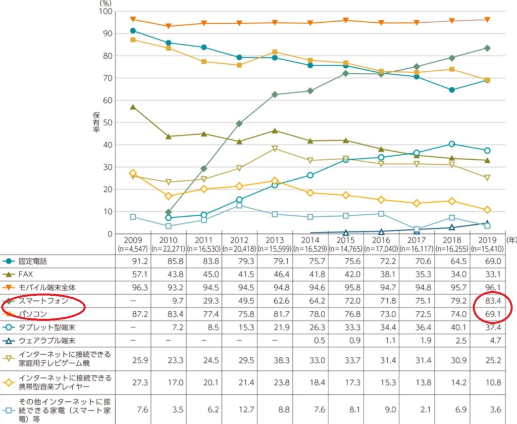 なぜ売れるサイトはECアプリを開発するのか？メリットと成功事例を紹介｜EC Work