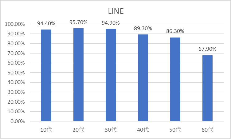 LINE ユーザー数